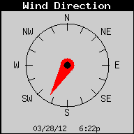 Current Wind Direction